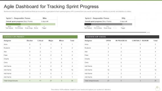 How does agile save you money it agile dashboard for tracking sprint progress