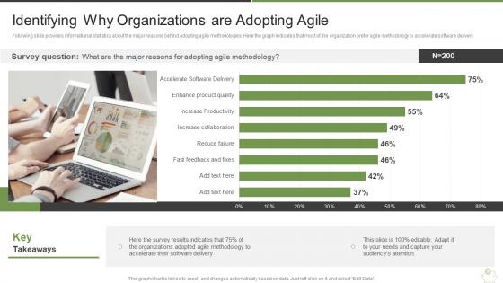 How does agile save you money it identifying why organizations are adopting agile