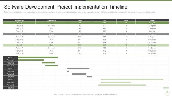 How does agile save you money it software development project implementation timeline