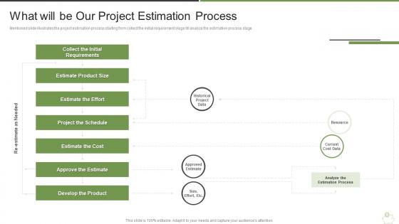How does agile save you money it what will be our project estimation process