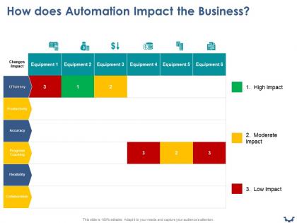 How does automation impact the business ppt powerpoint presentation gallery image