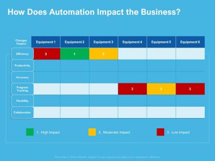 How does automation impact the business productivity ppt presentation inspiration