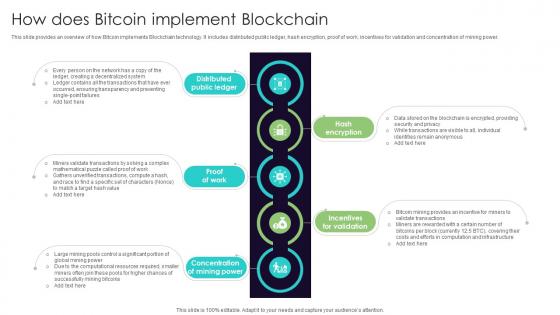 How Does Bitcoin Implement Blockchain Everything You Need To Know About Blockchain BCT SS V