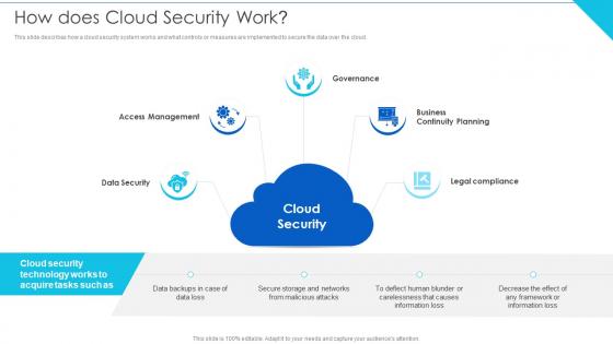 How Does Cloud Security Work Cloud Information Security