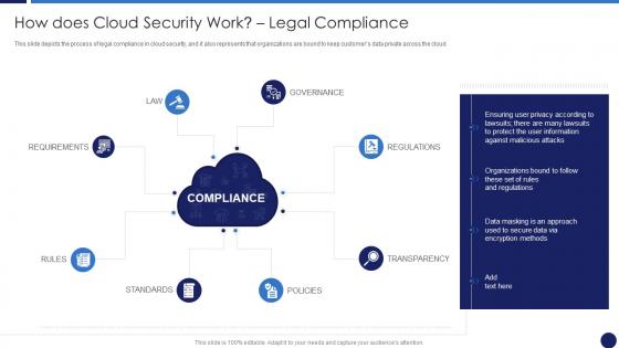 How Does Cloud Security Work Legal Compliance Cloud Data Protection