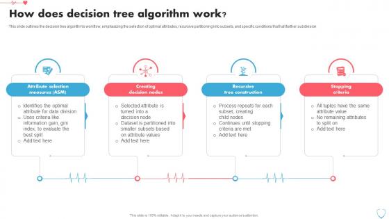 How Does Decision Tree Algorithm Work Heart Disease Prediction Using Machine Learning ML SS