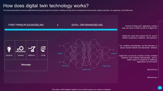 How Does Digital Twin Technology Works Digital Twin Technology IT