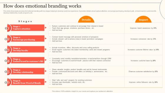 How Does Emotional Branding Works Enhancing Consumer Engagement Through Emotional Advertising