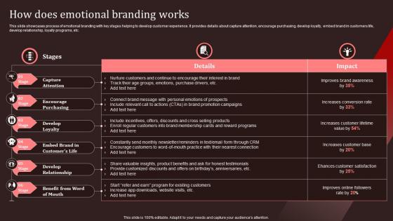 How Does Emotional Branding Works Nike Emotional Branding Ppt Icons