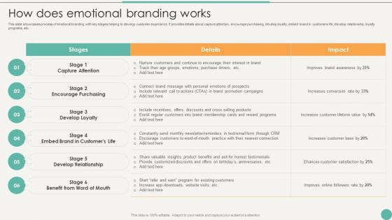How Does Emotional Branding Works Using Emotional And Rational Branding For Better Customer Outreach