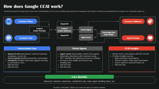 How Does Google CCAI Work AI Google To Augment Business Operations AI SS V