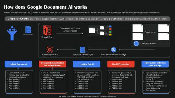 How Does Google Document AI Works AI Google To Augment Business Operations AI SS V
