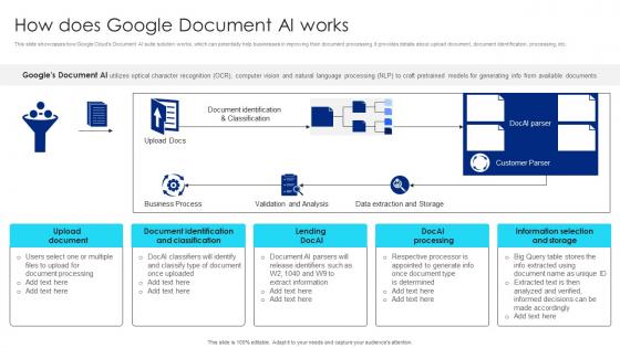How Does Google Document AI Works Google Chatbot Usage Guide AI SS V