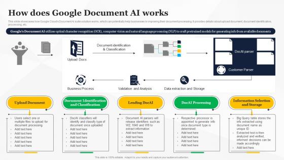 How Does Google Document AI Works How To Use Google AI For Your Business AI SS