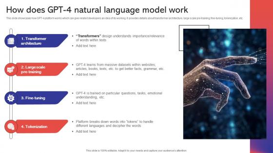 How Does GPT 4 Natural Language Capabilities And Use Cases Of GPT4 ChatGPT SS V