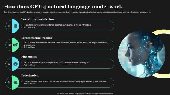 How Does GPT 4 Natural Language Model Work How To Use GPT4 For Content Writing ChatGPT SS V