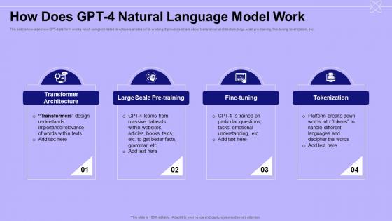 How Does GPT 4 Natural Language Model Work Introduction To GPT 4 ChatGPT SS