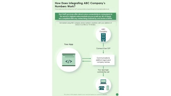 How Does Integrating Abc Companys Numbers Work One Pager Sample Example Document