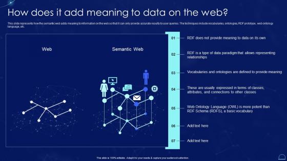 How Does It Add Meaning To Data On The Web Semantic Web It Ppt Infographic Template Graphics