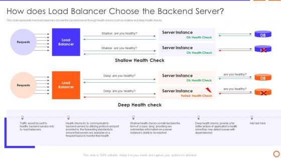 How Does Load Balancer Choose The Backend Server Types Of Load Balancer