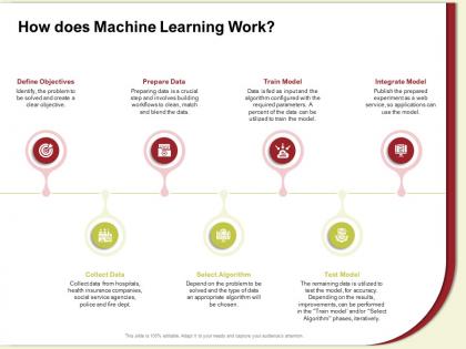 How does machine learning work prepare data ppt powerpoint presentation gallery tips