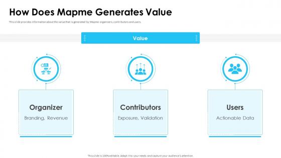 How does mapme generates value ppt powerpoint presentation file ideas
