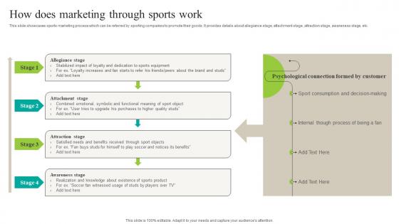 How Does Marketing Through Sports Work Increasing Brand Outreach Marketing Campaigns MKT SS V