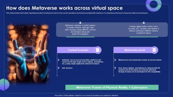 How Does Metaverse Works Across Virtual Space Metaverse Alternate Reality Reshaping The Future AI SS V