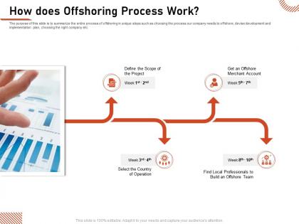 How does offshoring process work merchant account ppt powerpoint guidelines