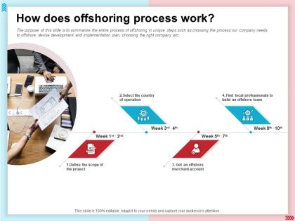 How does offshoring process work offshore team ppt presentation samples