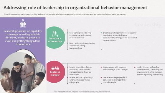 How Does Organization Impact Addressing Role Of Leadership In Organizational Behavior