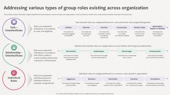 How Does Organization Impact Addressing Various Types Of Group Roles Existing Across Organization
