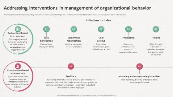 How Does Organization Impact Human Addressing Interventions In Management Of Organizational