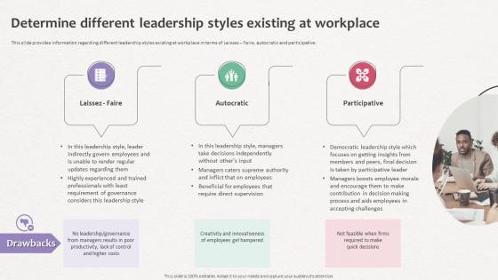 How Does Organization Impact Human Determine Different Leadership Styles Existing At Workplace