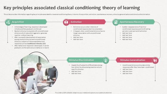 How Does Organization Impact Key Principles Associated Classical Conditioning Theory Of Learning