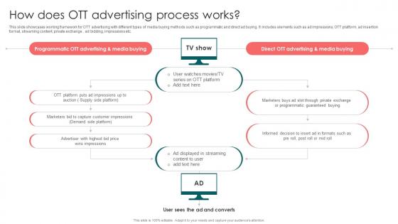 How Does OTT Advertising Process Works Launching OTT Streaming App And Leveraging Video