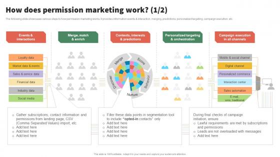 How Does Permission Implementing Seth Execute Permission Marketing Campaigns MKT SS V