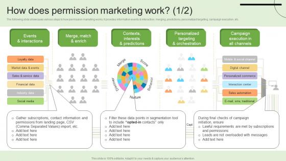 How Does Permission Marketing Work Generating Customer Information Through MKT SS V