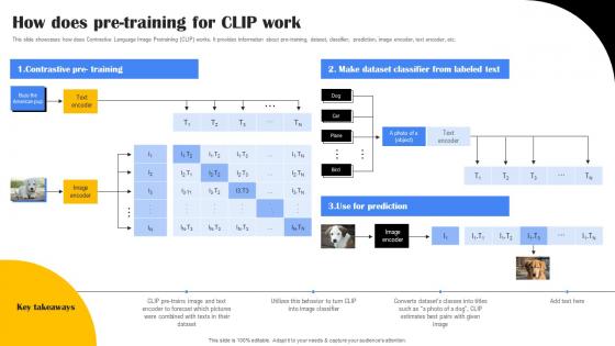 How Does Pre Training For Clip Work Playground OpenAI API Use ChatGPT SS V