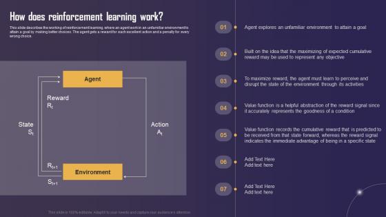 How Does Reinforcement Learning Work Types Of Reinforcement Learning