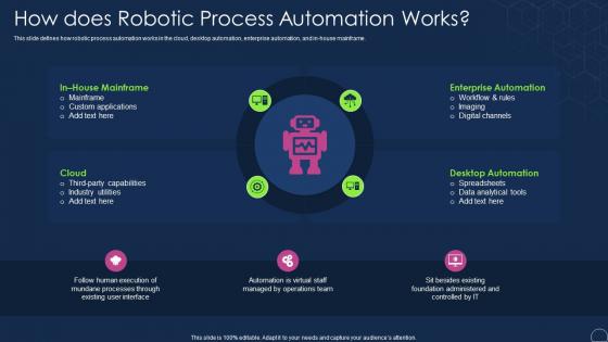 How Does Robotic Process Automation Works Robotic Process Automation Types