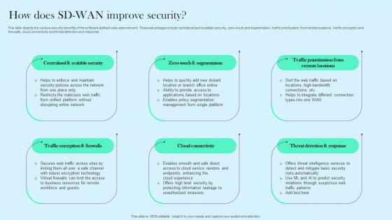 How Does SD WAN Improve Security Cloud WAN Ppt Infographics