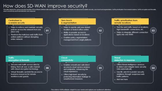 How Does SD WAN Improve Security Managed Wan Services