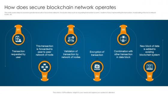 How Does Secure Blockchain Network Operates Ultimate Guide To Understand Role BCT SS