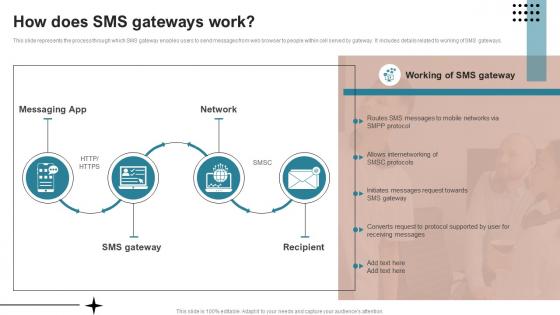 How Does SMS Gateways Work SMS Advertising Strategies To Drive Sales MKT SS V