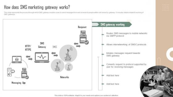 How Does SMS Marketing Gateway Works Ppt Powerpoint Presentation Diagram Images