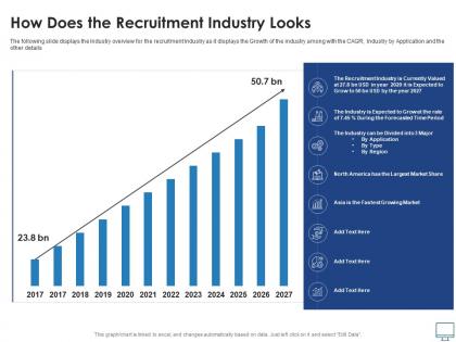 How does the recruitment industry looks recruitment industry investor funding elevator ppt professional