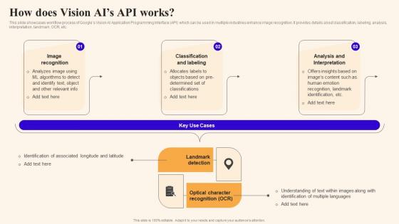How Does Vision Ais Api Works Using Google Bard Generative Ai AI SS V