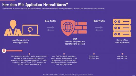 How Does Web Application Firewall Works Ppt Model Inspiration