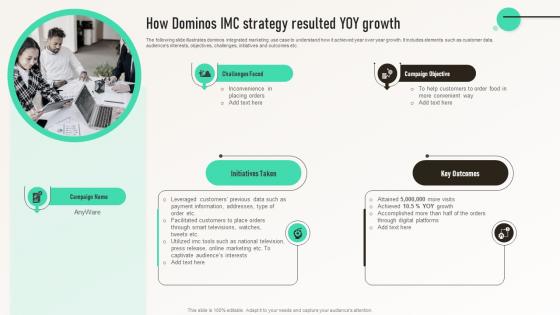 How Dominos IMC Strategy Resulted Yoy Growth Integrated Marketing Communication MKT SS V